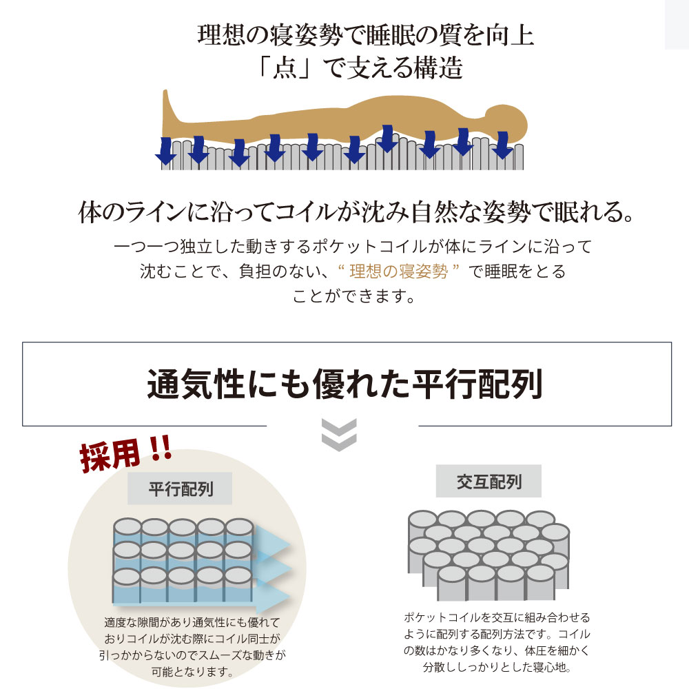 点で支える構造と通気性にも優れた平行配列
