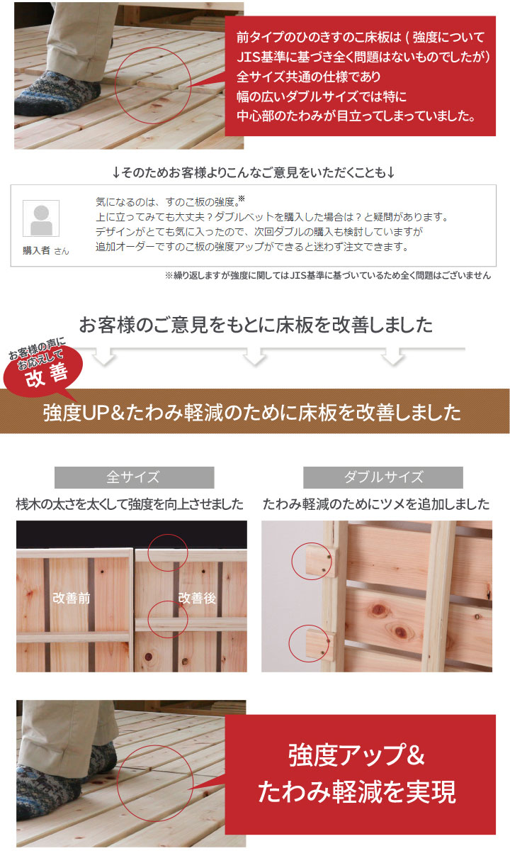 強度アップ
