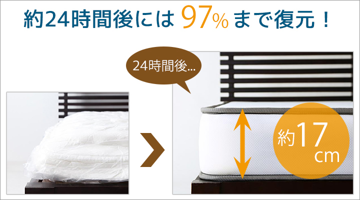 開封後24時間後には97%まで復元！厚さしっかり17cm。