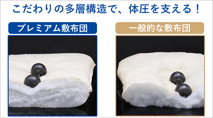 こだわりの多層構造が、しっかり体圧を支える！