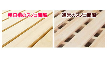 通常より狭いすのこ間隔で寝心地アップ！