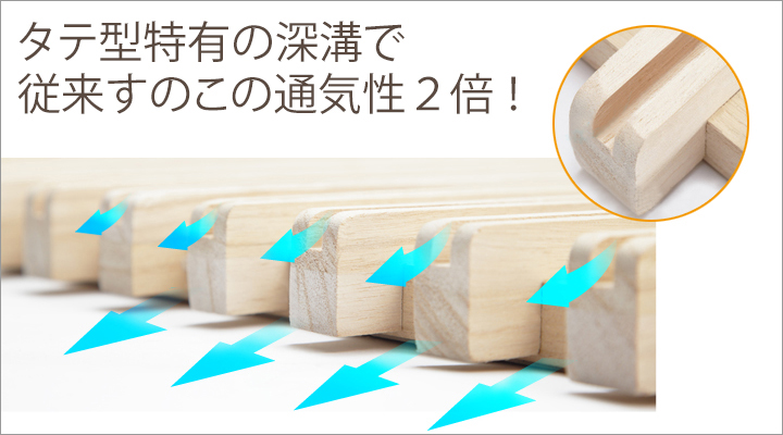 独自のタテ型深溝の形状にすることで、従来のすのこの通気性２倍に！快適性もUP！