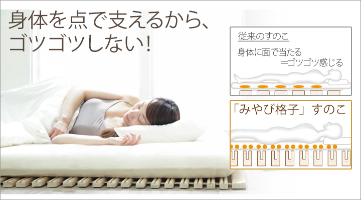 面で身体を支える従来のすのこに比べ、点で身体を支える構造。だから、寝ている間もゴツゴツ感なし！