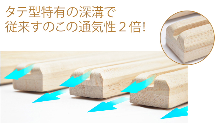 独自のタテ型深溝の形状にすることで、従来のすのこの通気性２倍に！快適性もUP！