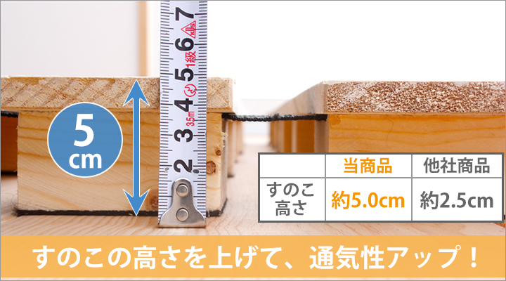 一般的なすのこの高さの約２倍！すのこ高さ5cmだから、通気性抜群！